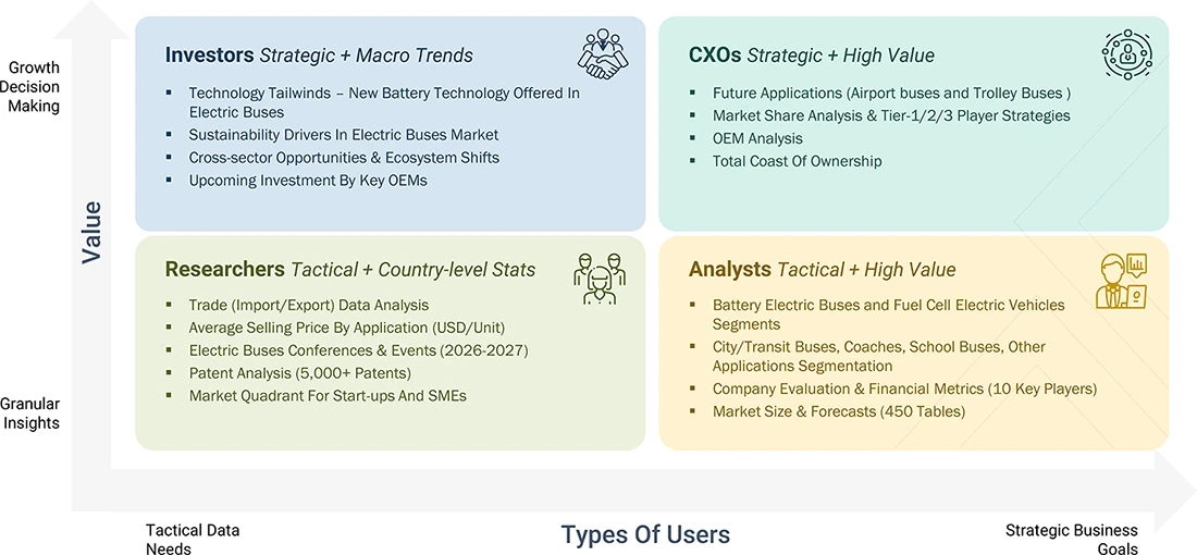 electric-bus-market Growth Decision, Granular Insights electric-bus-market Content Guide