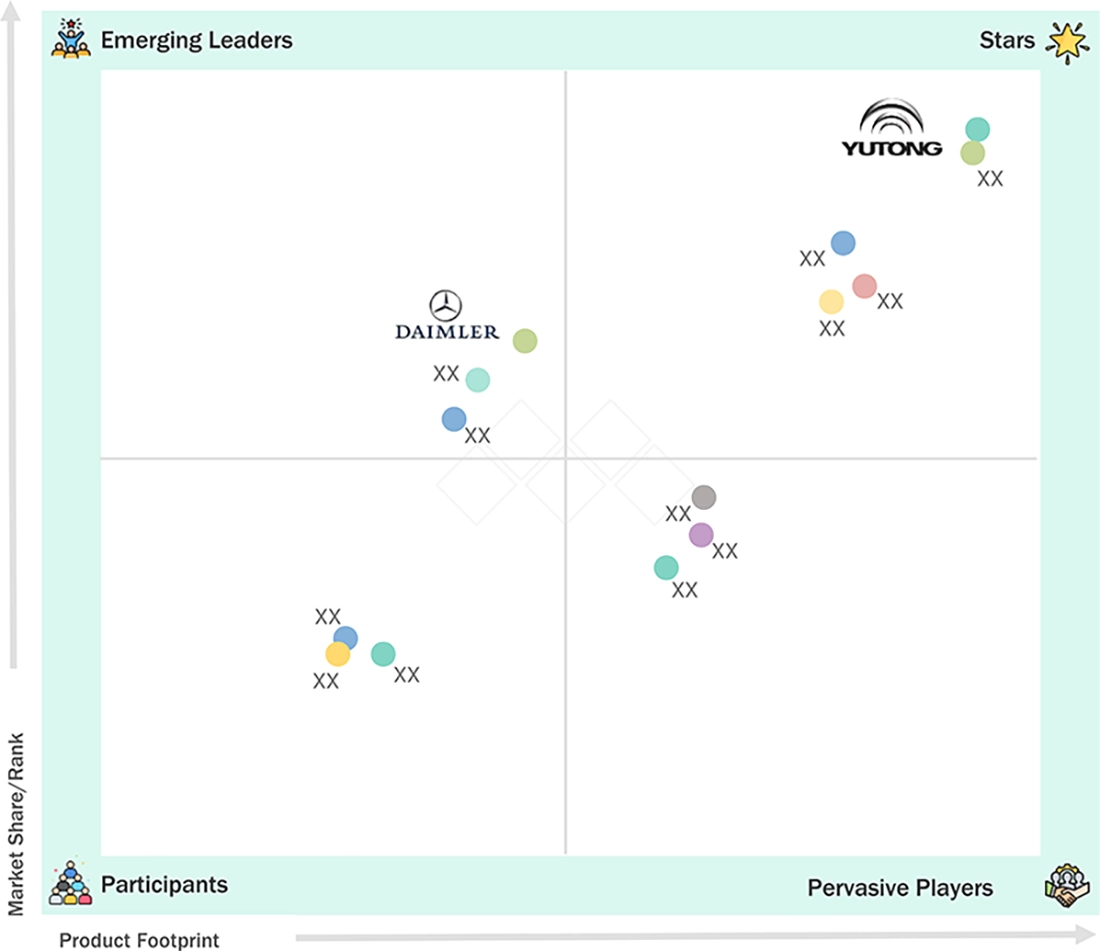 electric-bus-market Evaluation Metrics
