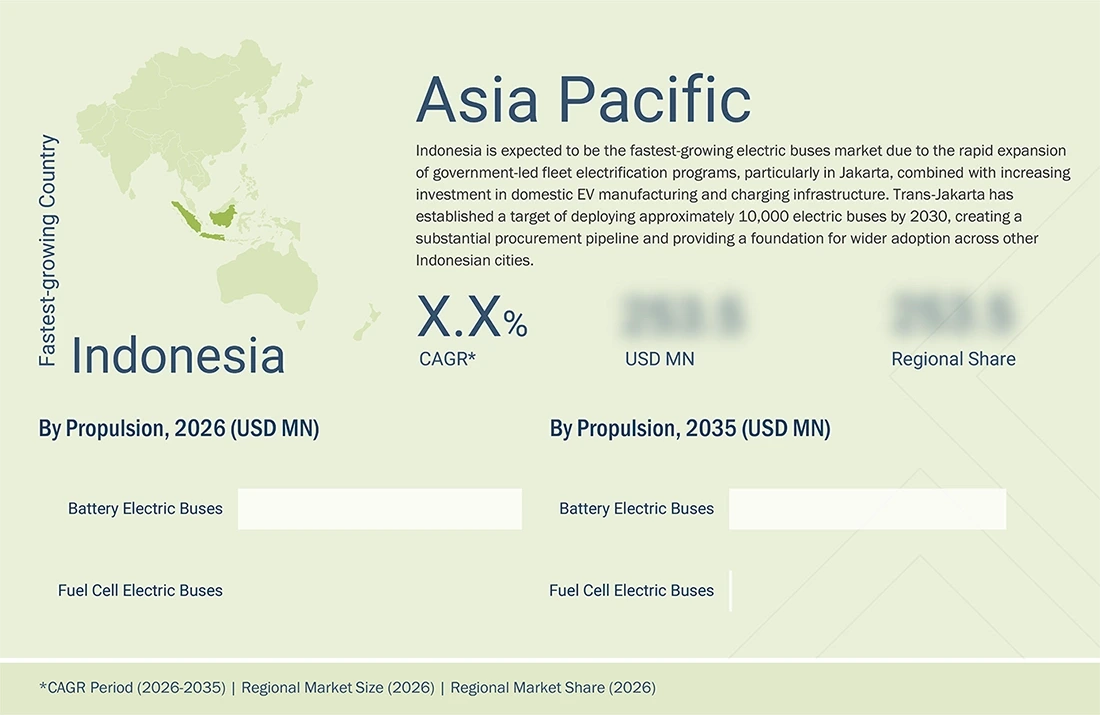electric-bus-market Regional CAGR, Size, Share electric-bus-market Region