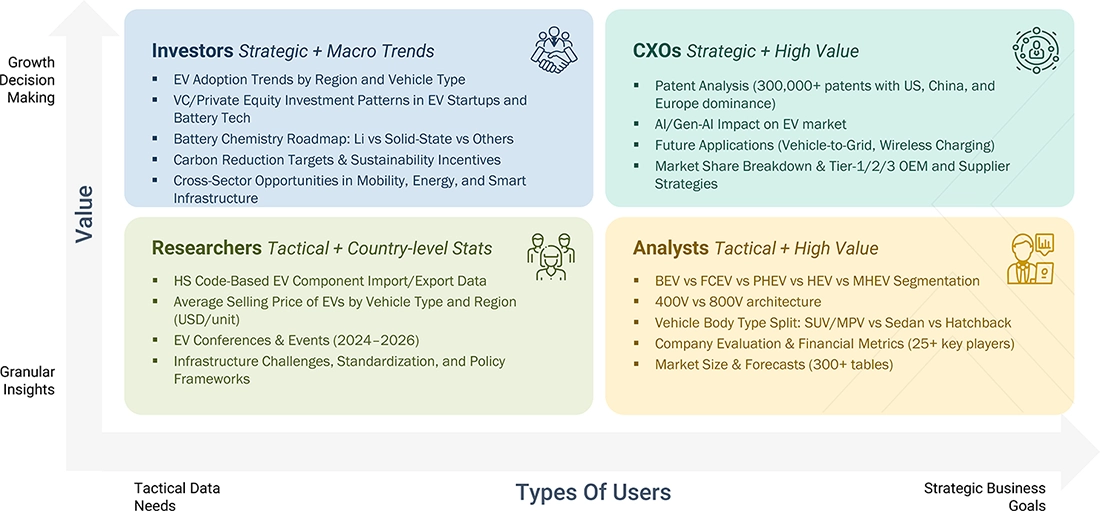 electric-vehicle-market Growth Decision, Granular Insights electric-vehicle-market Content Guide