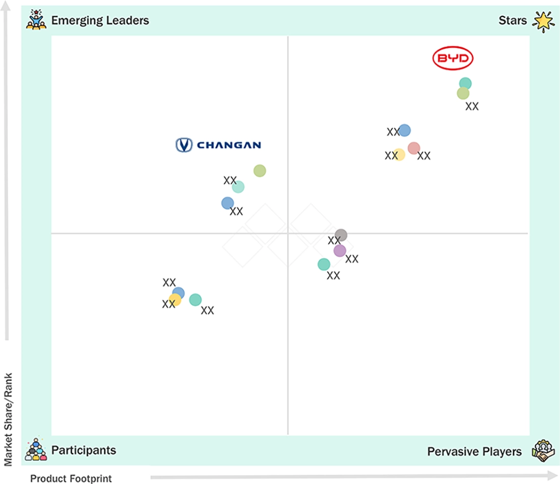 electric-vehicle-market Evaluation Metrics