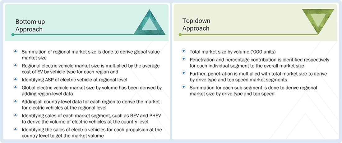 Electric Vehicle Market Top Down and Bottom Up Approach Electric Vehicle Market Top Down and Bottom Up Approach