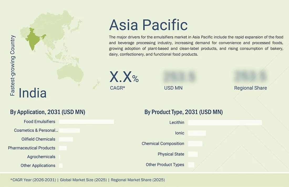 emulsifier-market Regional CAGR, Size, Share emulsifier-market Region