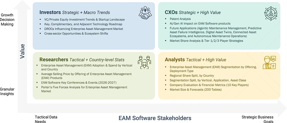 enterprise-asset-management-market Growth Decision, Granular Insights enterprise-asset-management-market Content Guide