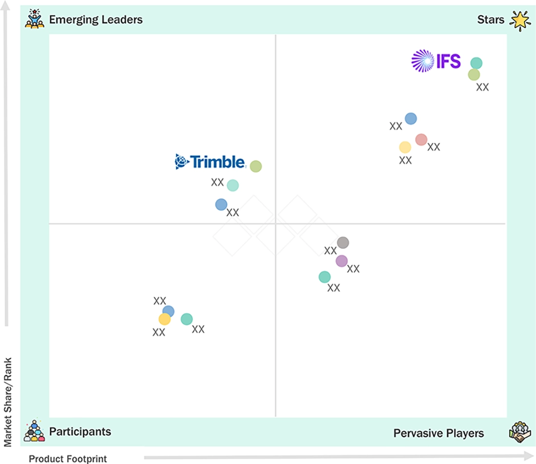 enterprise-asset-management-market Evaluation Metrics