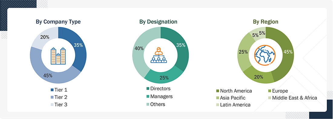 Enterprise Asset Management Market Size, and Share