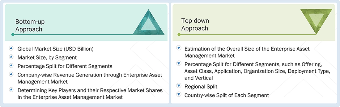Enterprise Asset Management Market Top Down and Bottom Up Approach