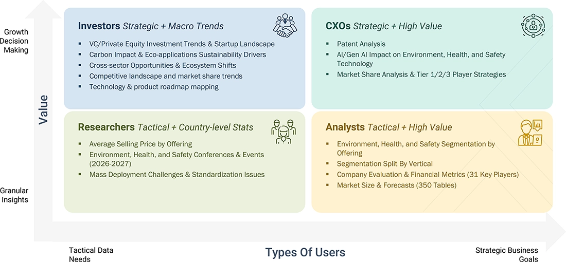environment-health-safety-ehs-market Content Guide