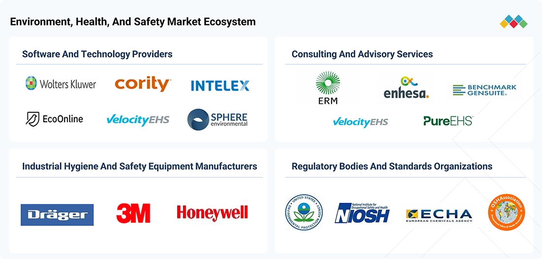 environment-health-safety-ehs-market Ecosystem
