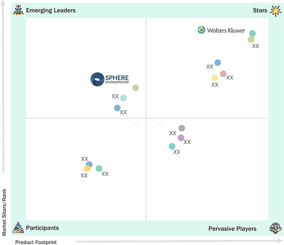 environment-health-safety-ehs-market Evaluation Metrics