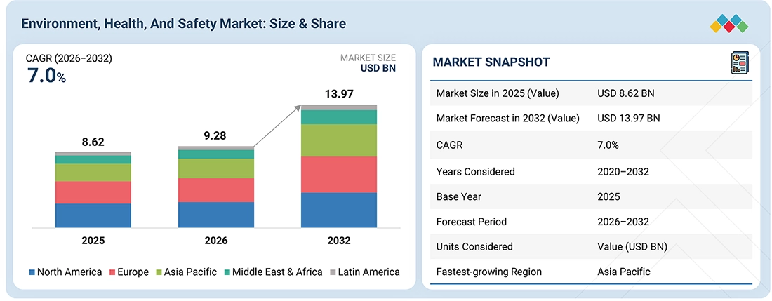 environment-health-safety-ehs-market Overview