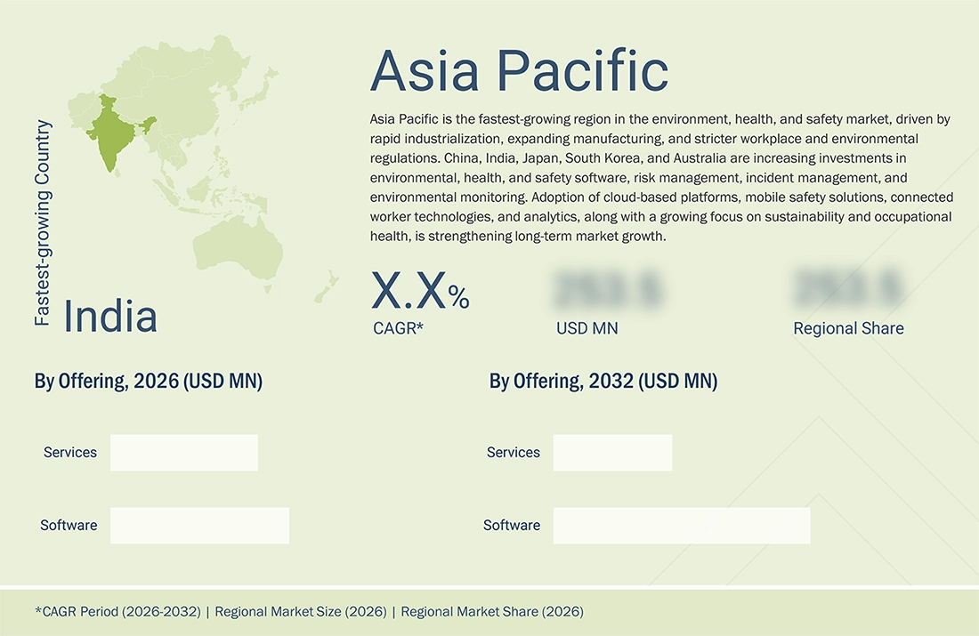 environment-health-safety-ehs-market Region