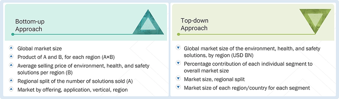 Environment, Health, and Safety Market Top Down and Bottom Up Approach Environment, Health, and Safety Market Top Down and Bottom Up Approach