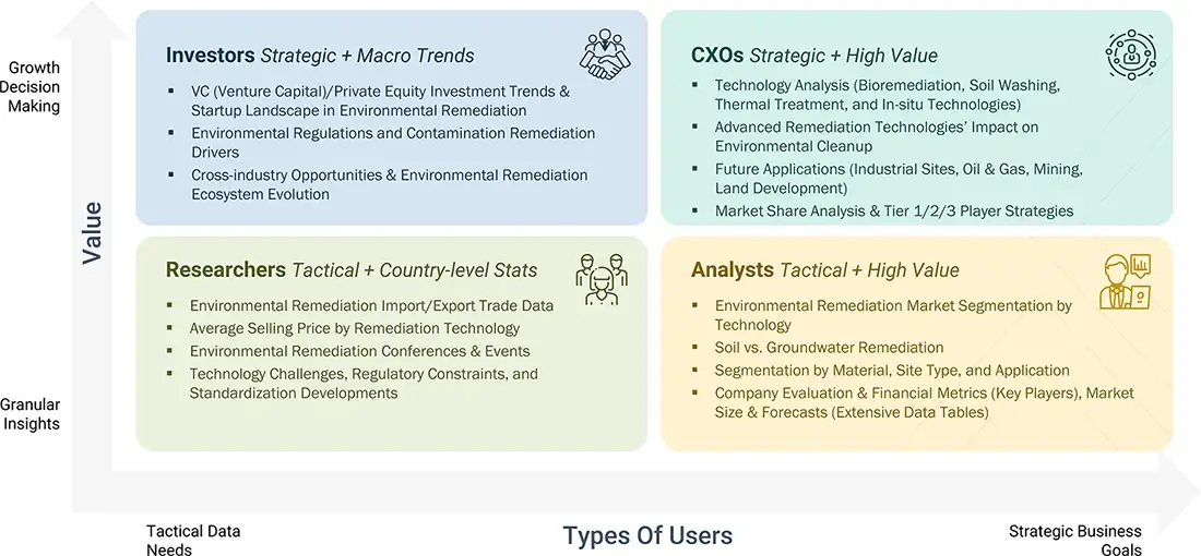environmental-remediation-market Growth Decision, Granular Insights environmental-remediation-market Content Guide