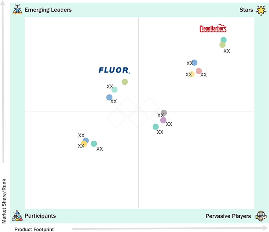 environmental-remediation-market Evaluation Metrics