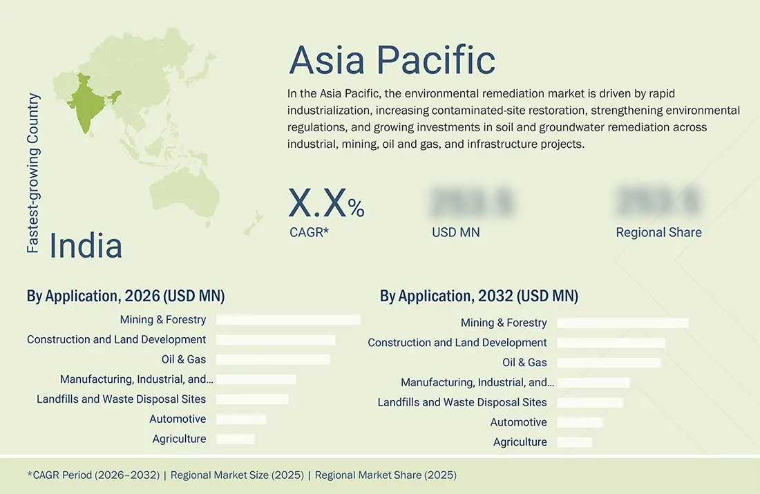 environmental-remediation-market Regional CAGR, Size, Share environmental-remediation-market Region