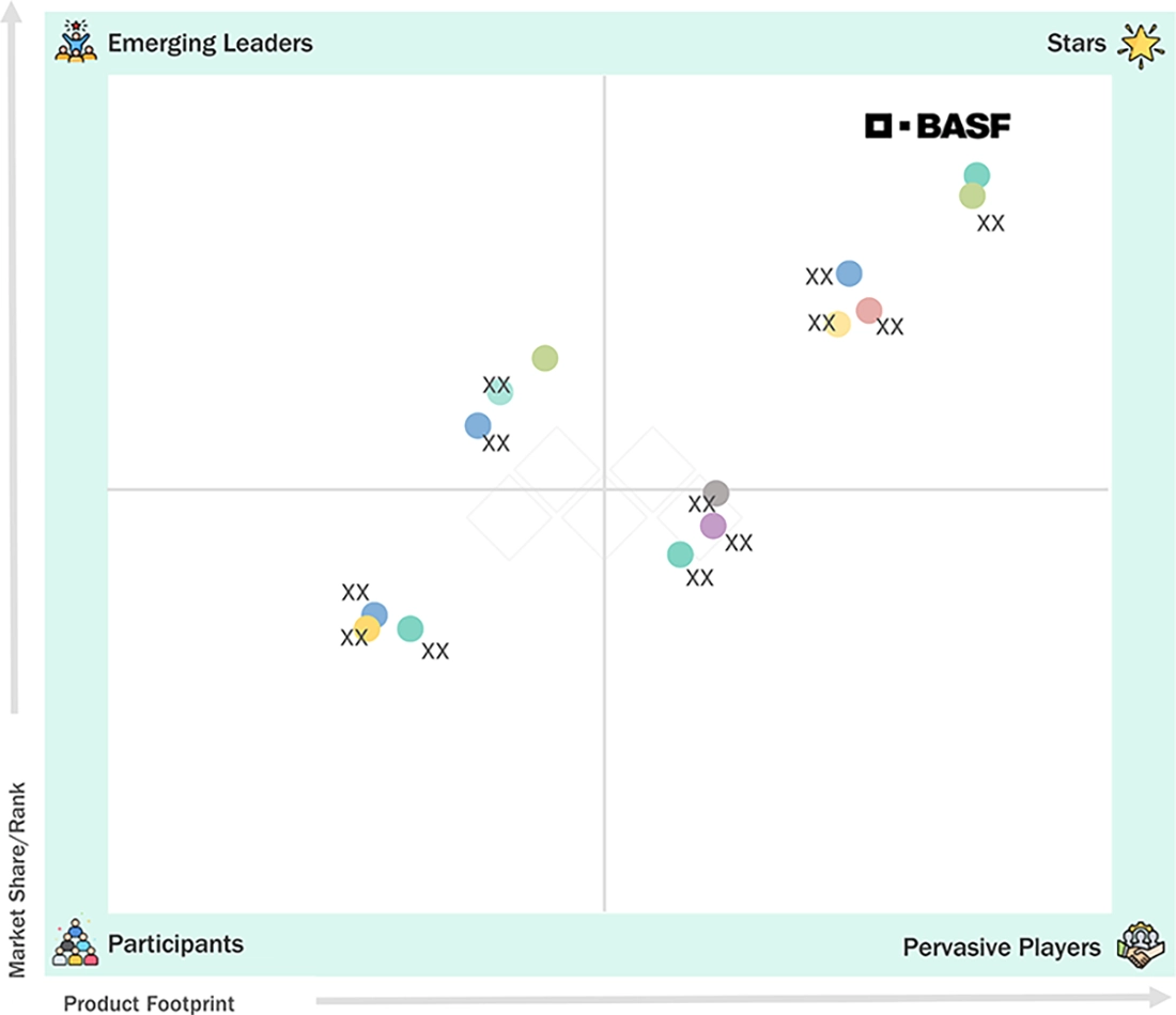 enzyme-market Evaluation Metrics