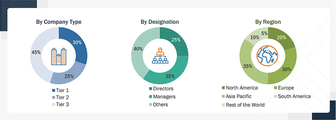 Enzymes Market Size, and Share Enzymes Market
Size, and Share