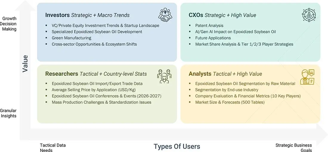 epoxidized-soybean-oil-market Growth Decision, Granular Insights epoxidized-soybean-oil-market Content Guide