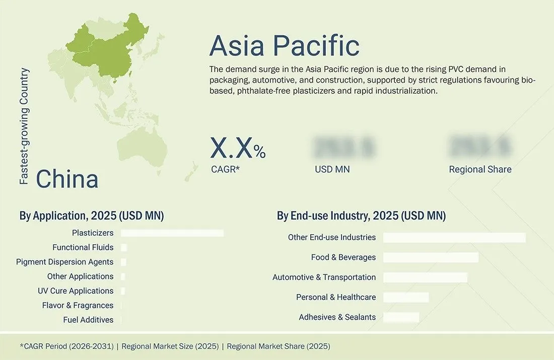 epoxidized-soybean-oil-market Regional CAGR, Size, Share epoxidized-soybean-oil-market Region