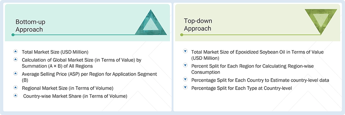 Epoxidized Soybean Oil Market Top Down and Bottom Up Approach
