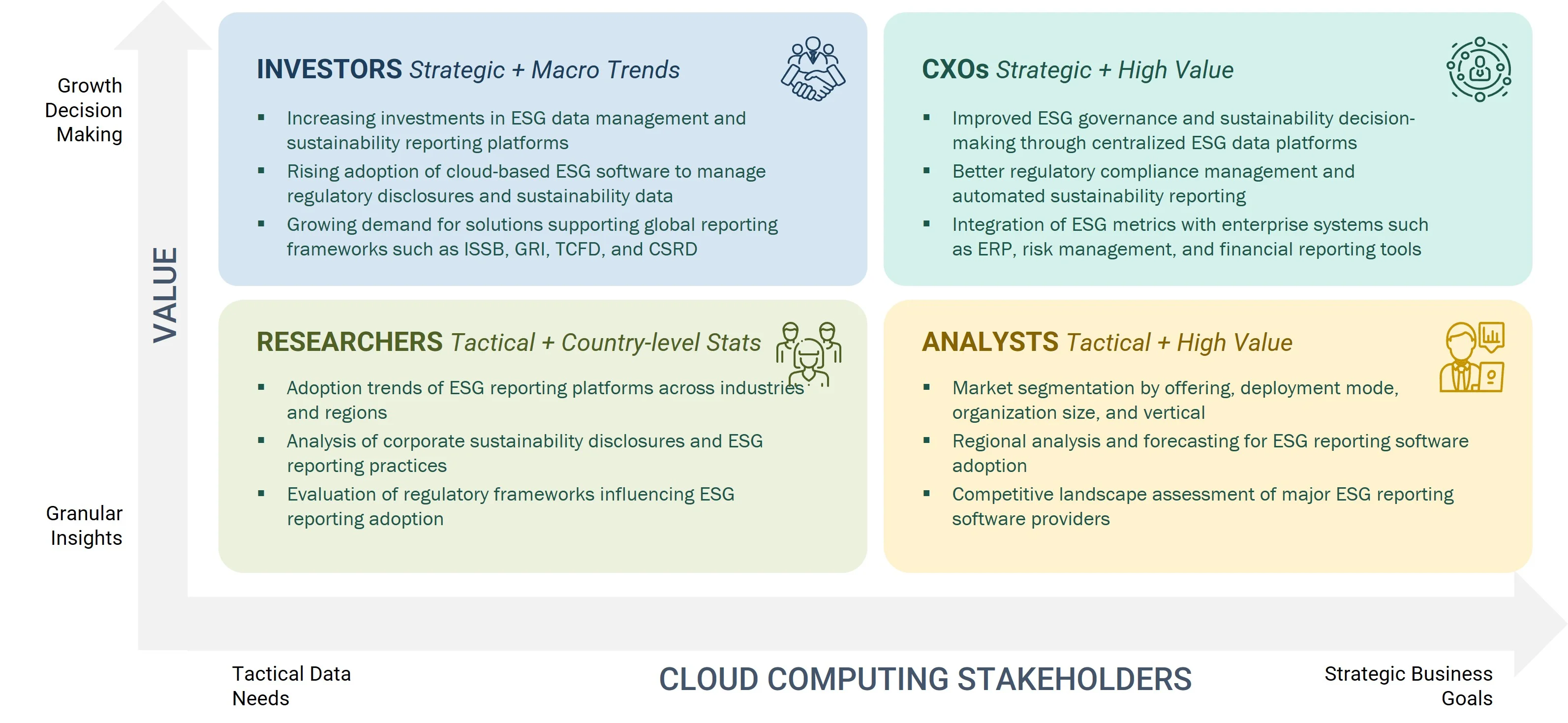 esg-reporting-software-market Growth Decision, Granular Insights esg-reporting-software-market Content Guide