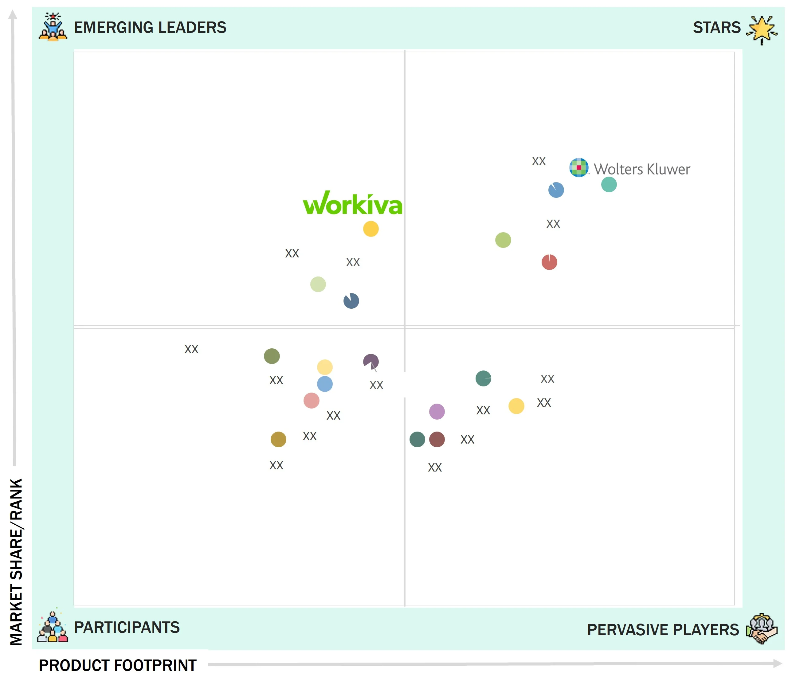 esg-reporting-software-market Evaluation Metrics