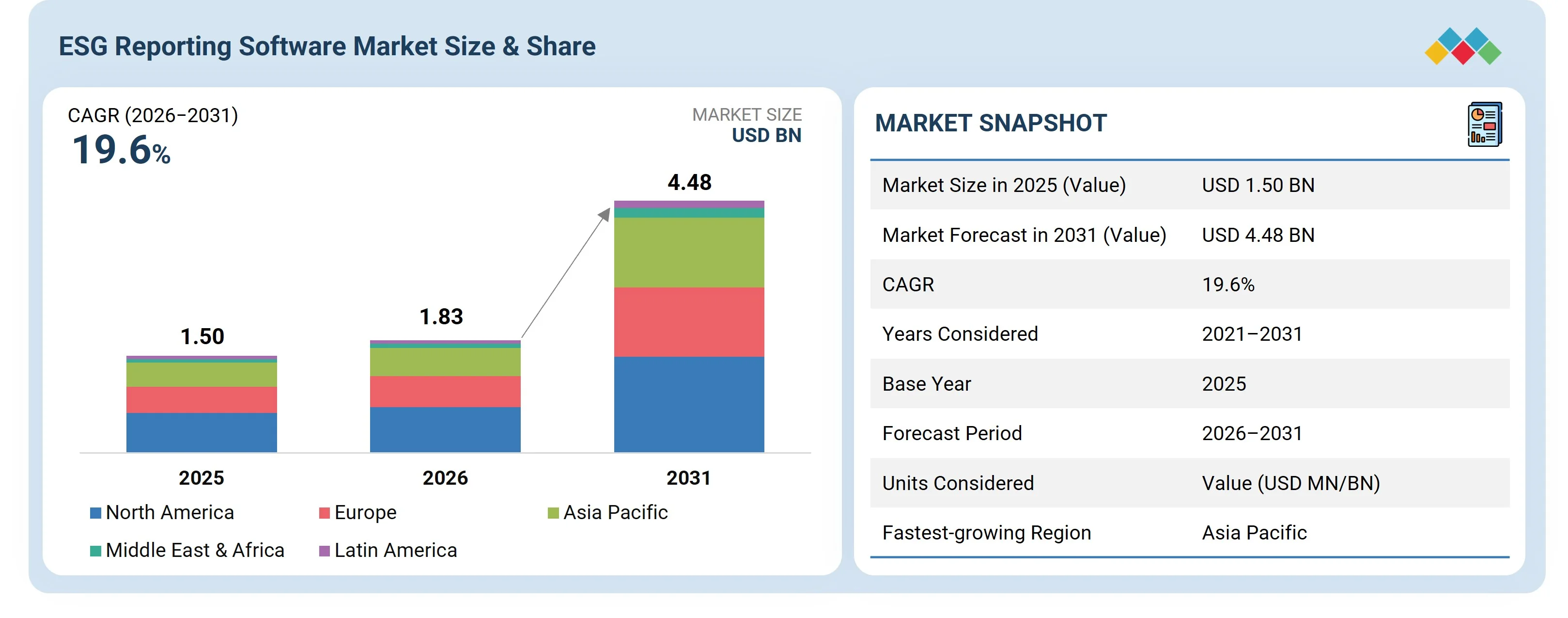 esg-reporting-software-market Overview