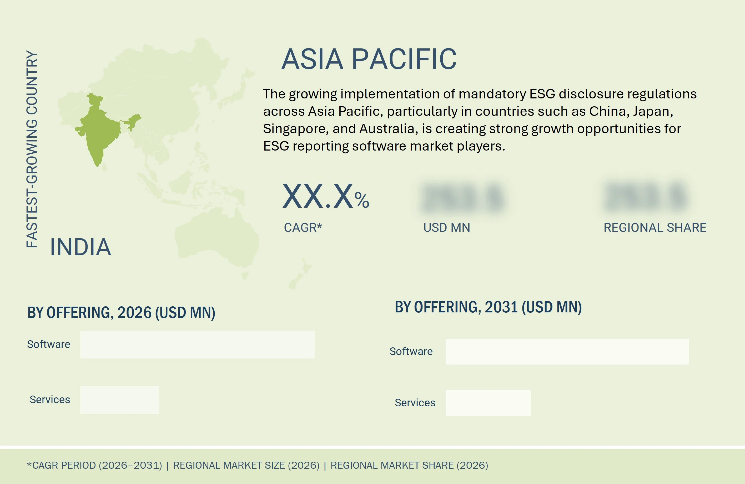esg-reporting-software-market Regional CAGR, Size, Share esg-reporting-software-market Region