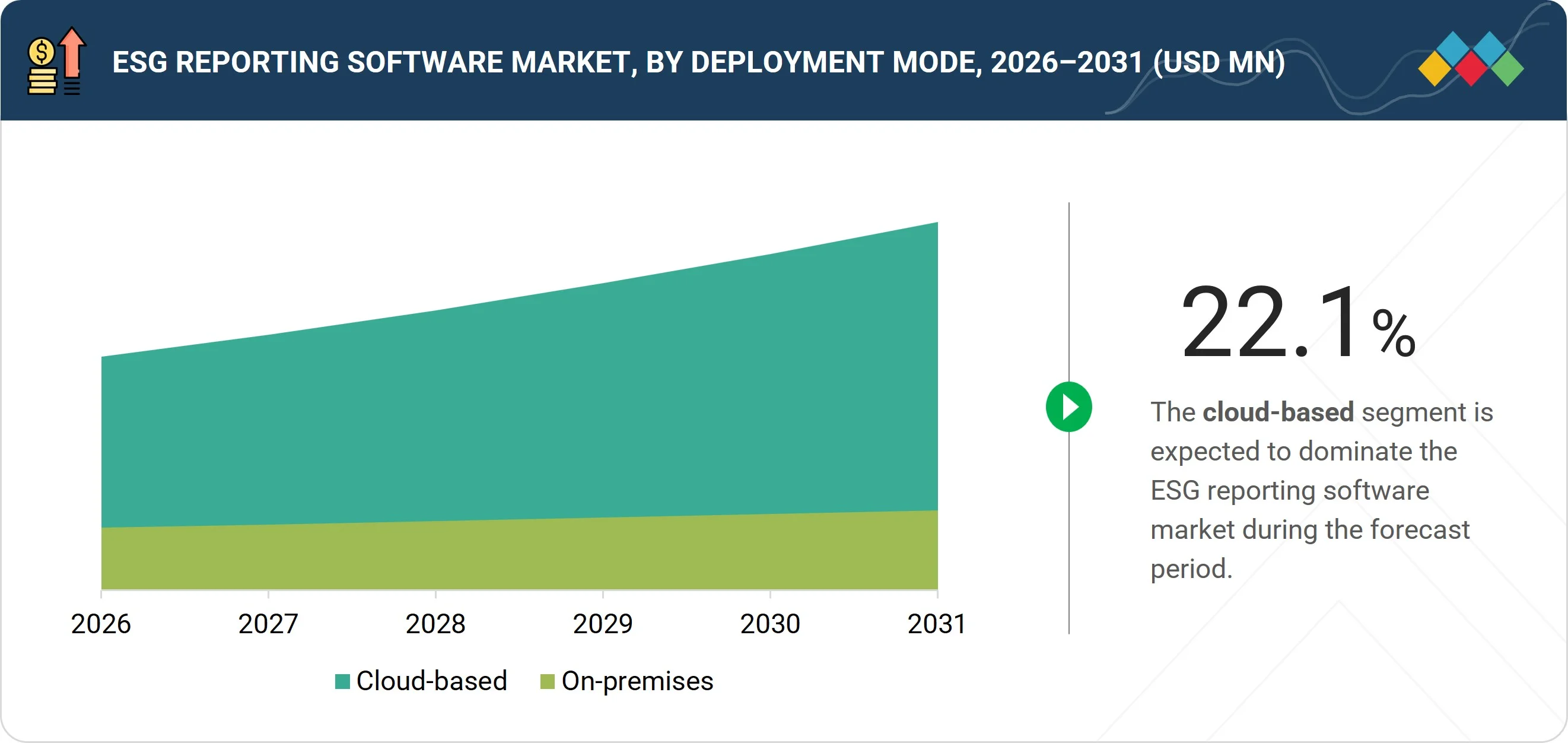 esg-reporting-software-market Segments