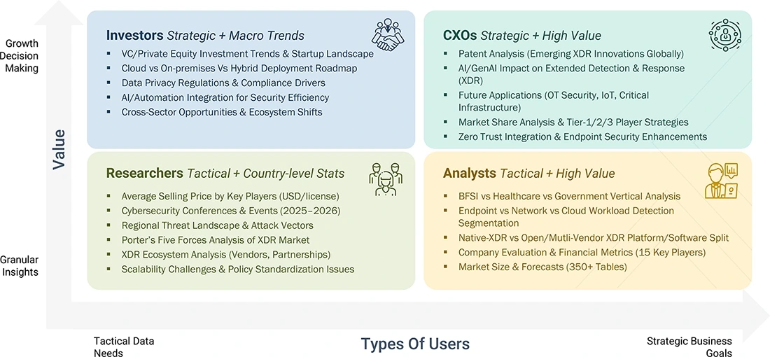 extended-detection-response-market Growth Decision, Granular Insights extended-detection-response-market Content Guide