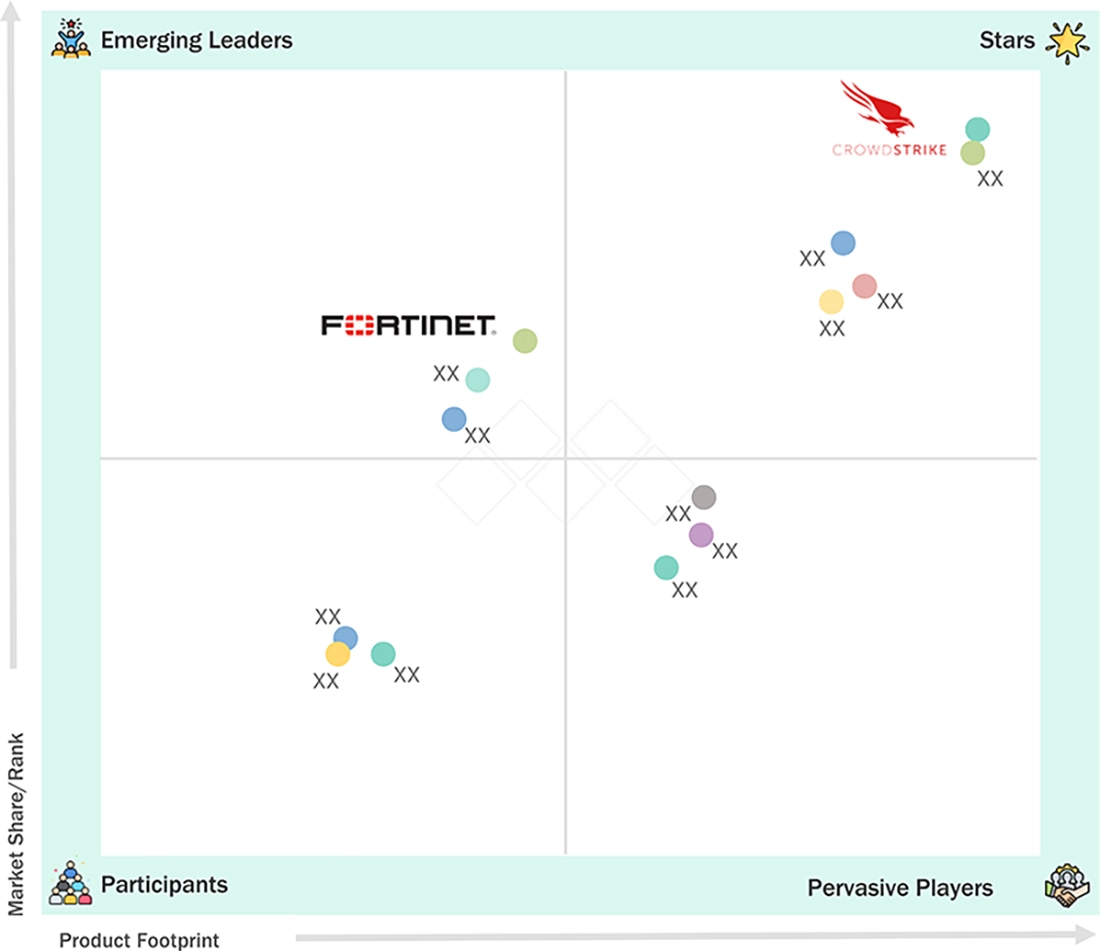 extended-detection-response-market Evaluation Metrics