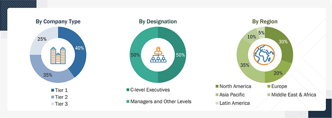 Extended Detection and Response (XDR) Market Size, and Share Extended Detection and Response (XDR) Market Size, and Share