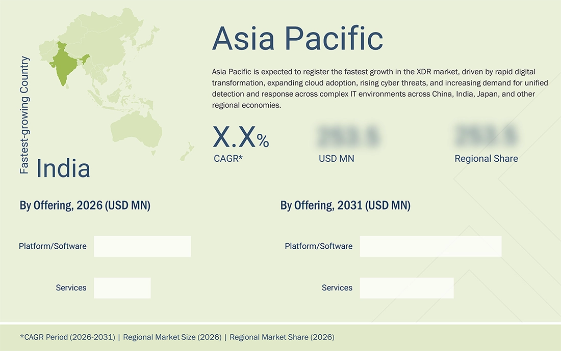 extended-detection-response-market Regional CAGR, Size, Share extended-detection-response-market Region