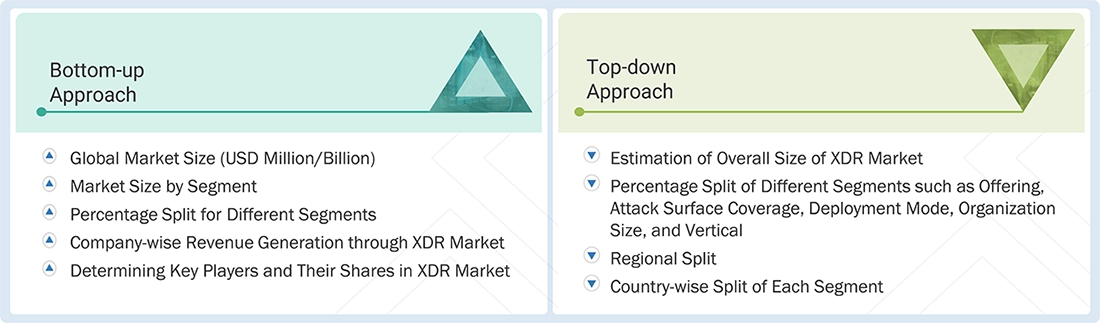 Extended Detection and Response (XDR) Market Top Down and Bottom Up Approach Extended Detection and Response (XDR) Market Top Down and Bottom Up Approach
