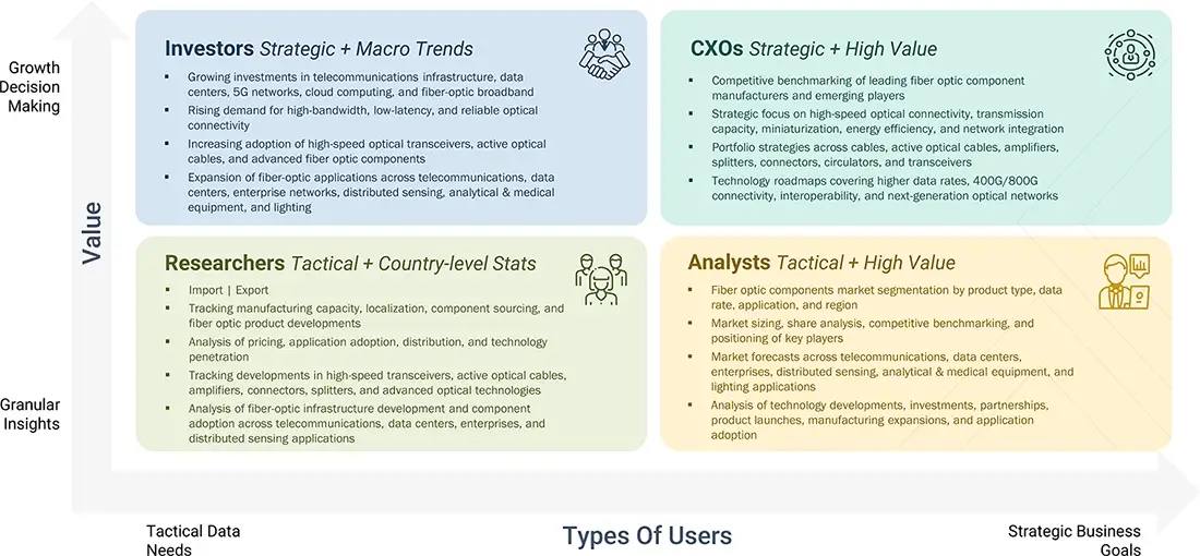 fiber-optic-component-market Growth Decision, Granular Insights fiber-optic-component-market Content Guide