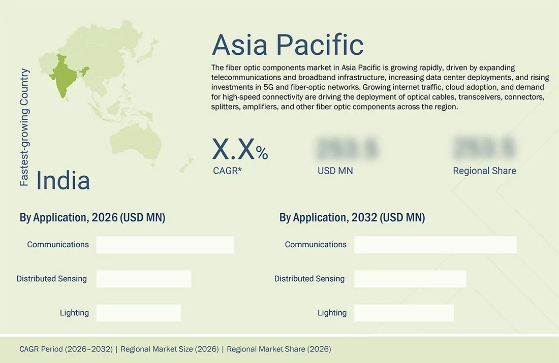 fiber-optic-component-market Regional CAGR, Size, Share fiber-optic-component-market Region
