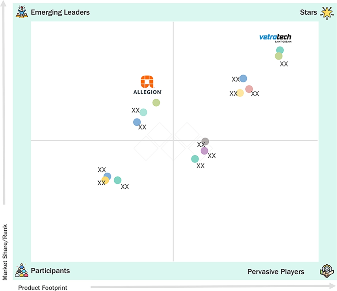 fire-resistant-glass-market Evaluation Metrics