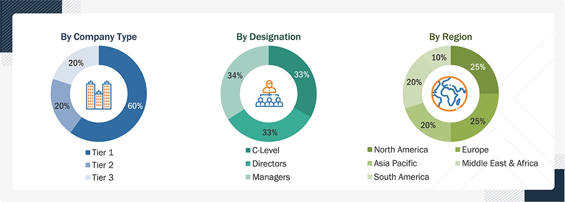 Fire Resistant Glass Market
 Size, and Share
