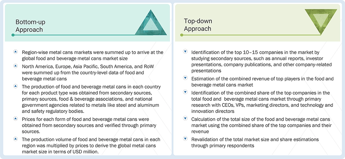 Food and Beverage Metal Cans Market Top Down and Bottom Up Approach Food and Beverage Metal Cans Market Top Down and Bottom Up Approach