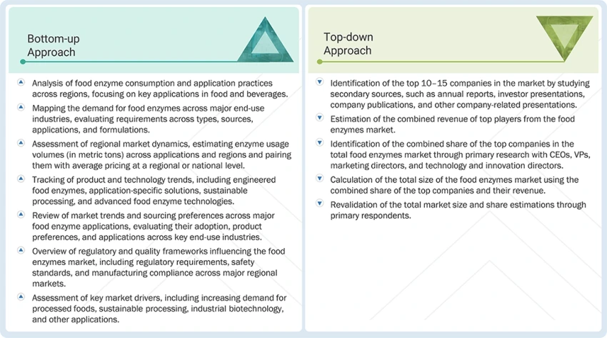 Food Enzymes Market Top Down and Bottom Up Approach Food Enzymes Market Top Down and Bottom Up Approach