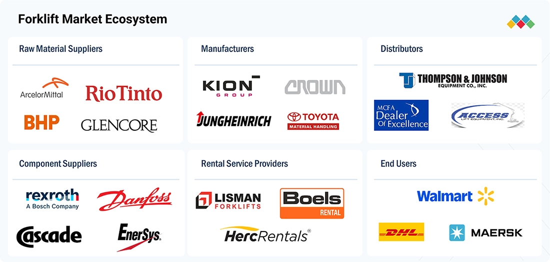 forklift-market Ecosystem