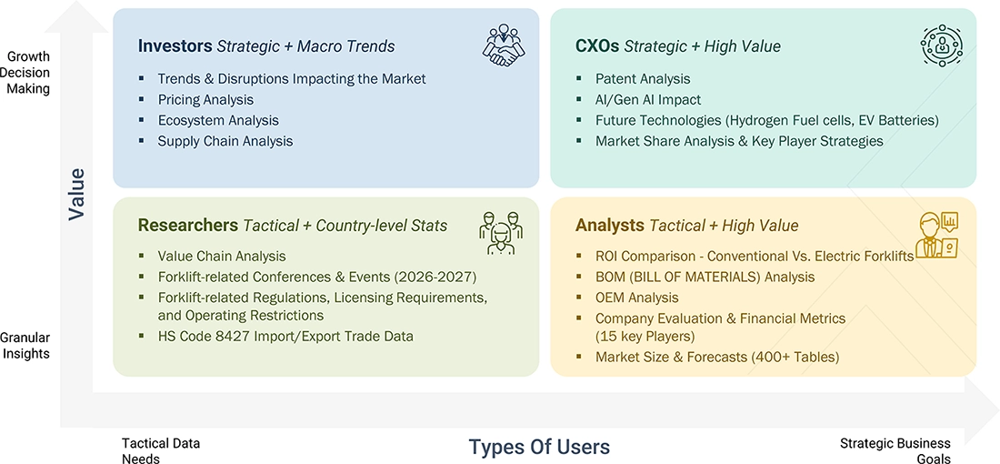 forklift-market Evaluation Metrics