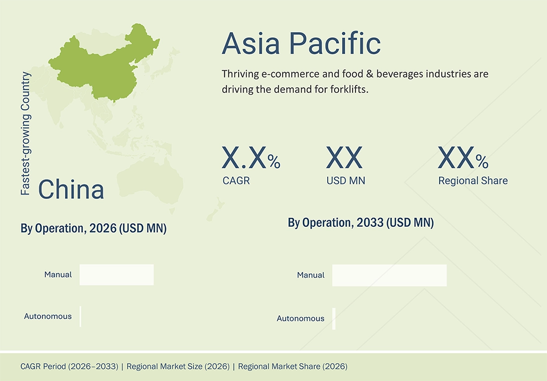 forklift-market Regional CAGR, Size, Share forklift-market Region