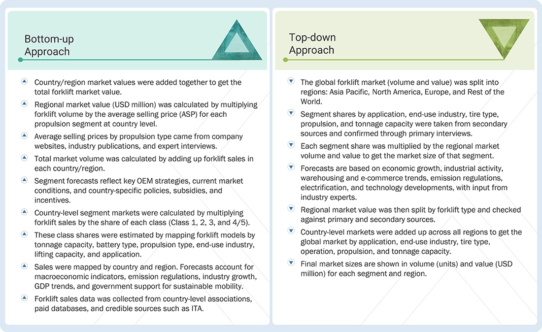 Forklift Market Top Down and Bottom Up Approach Forklift Market Top Down and Bottom Up Approach