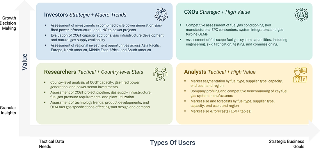 fuel-gas-system-market Growth Decision, Granular Insights fuel-gas-system-market Content Guide