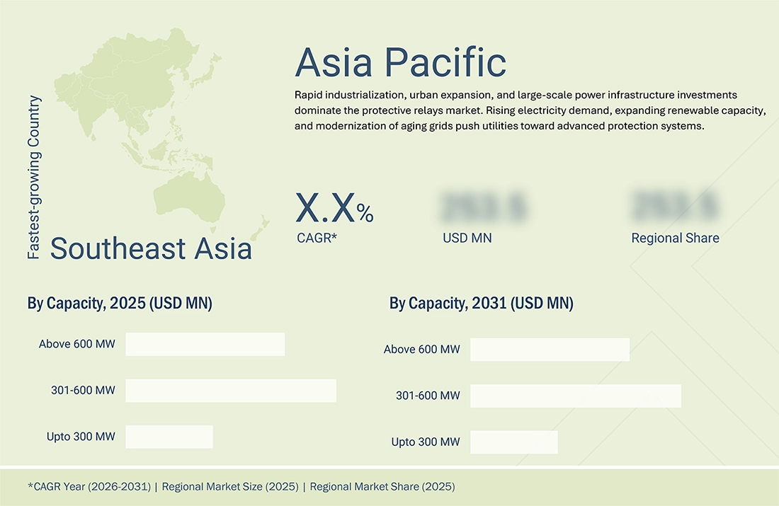 fuel-gas-system-market Regional CAGR, Size, Share fuel-gas-system-market Region