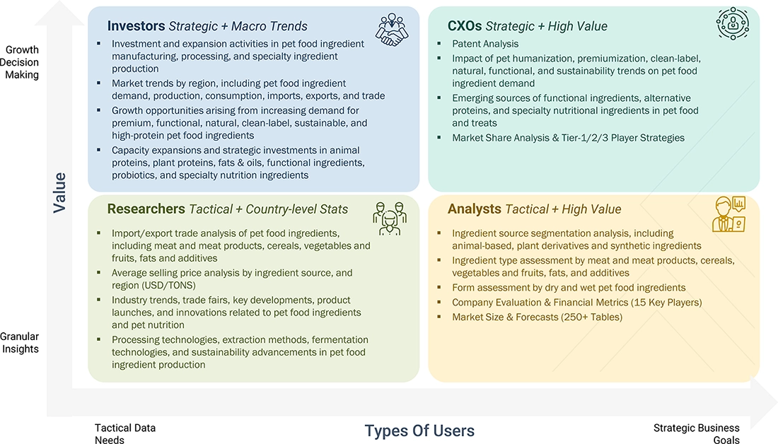 global-pet-food-and-care-products-market Growth Decision, Granular Insights global-pet-food-and-care-products-market Content Guide
