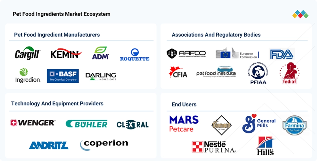 global-pet-food-and-care-products-market Ecosystem