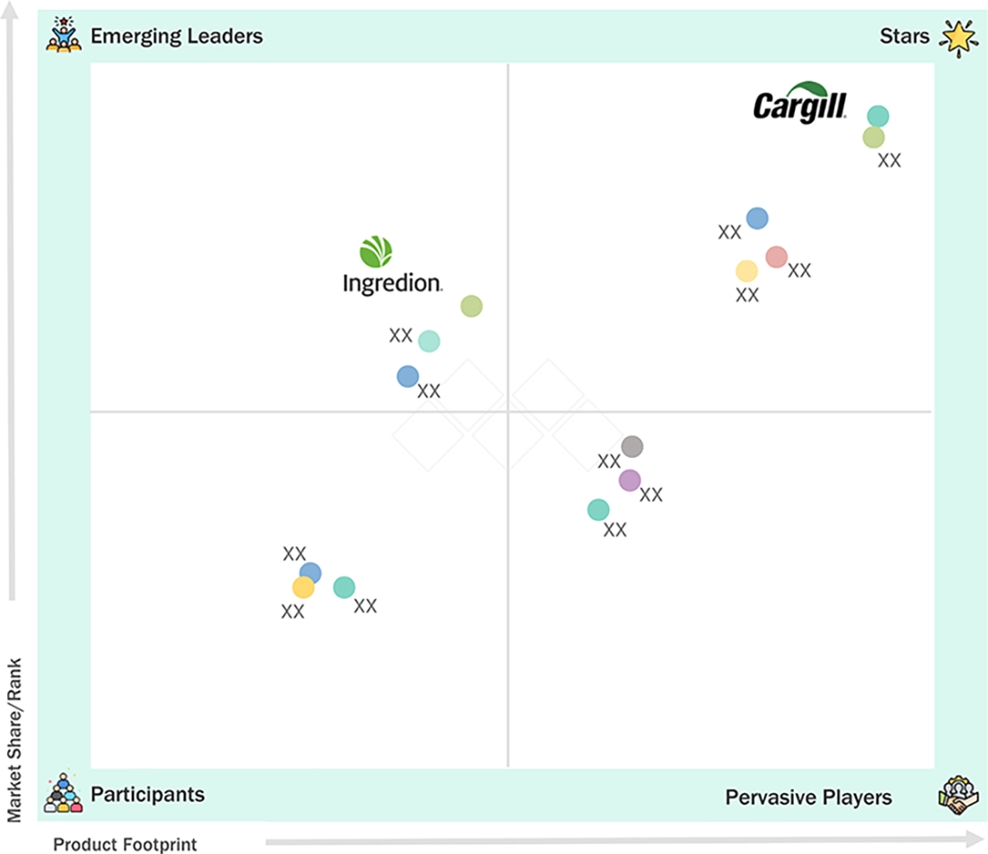 global-pet-food-and-care-products-market Evaluation Metrics